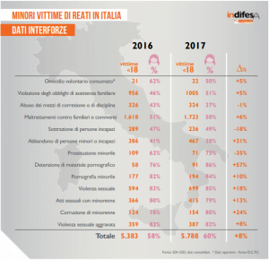 condizione delle bambine