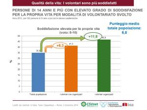 Fonovich qualità della vita 2