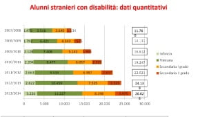 immigrati dati 1