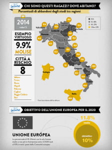 Dati Frequenza 200