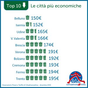 RIFIUTI NEL LAZIO