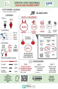 isfol sul servizio civile