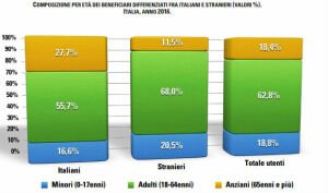 Raccolta del farmaco 2017