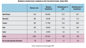 Raccolta del farmaco 2017