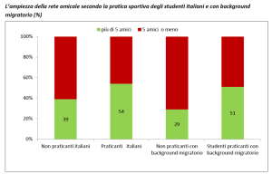 sport e integrazione