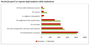 sport e integrazione