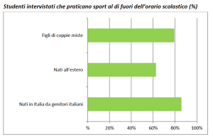 sport e integrazione