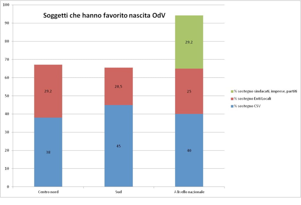 Volontariato e innovazione