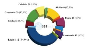 attacchi ai giornalisti