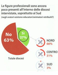 centri giovanili