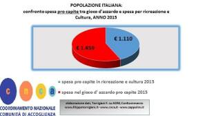 criminalità organizzata e azzardo