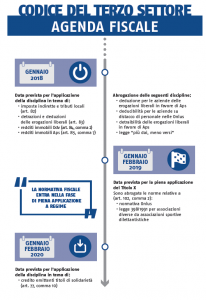 riforma del terzo settore