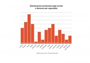 agromafie