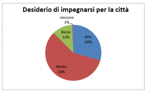 volontariato municipale