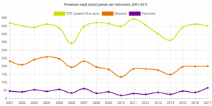 giustizia minorile