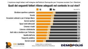 fenomeno della povertà educativa