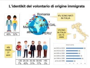 migranti e volontari