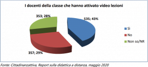 didattica a distanza