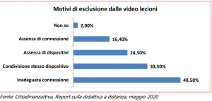 didattica a distanza