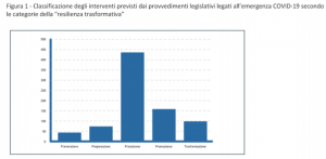 rapporto asvis 2020