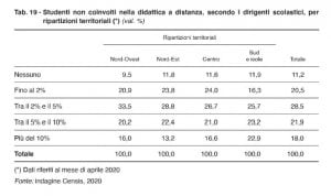 rapporto Censis 2020