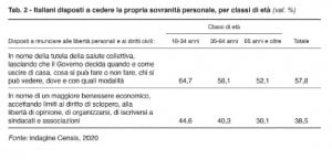 rapporto Censis 2020