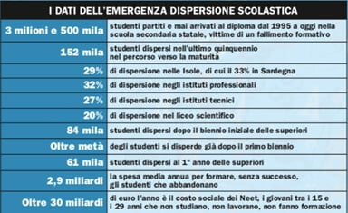 il futuro della scuola