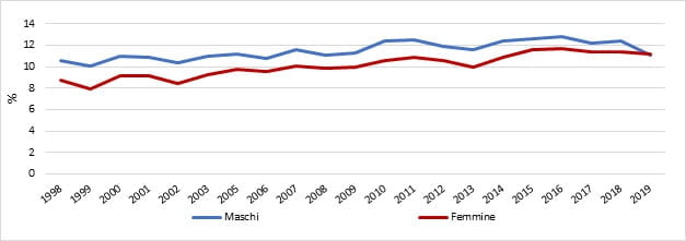 parità di genere nel volontariato