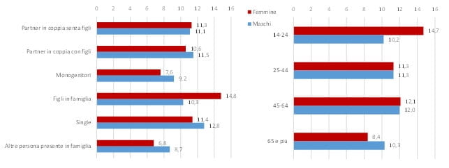 parità di genere nel volontariato