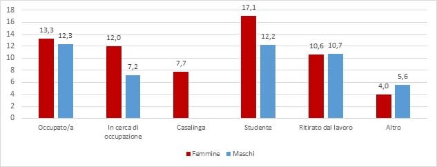 parità di genere nel volontariato