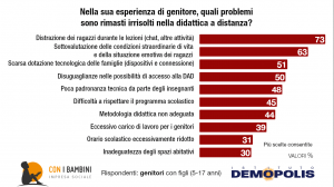 didattica a distanza