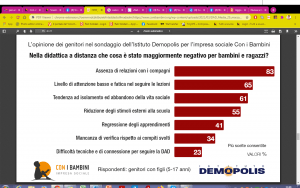 didattica a distanza