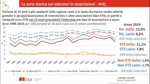 I volontari e il terzo settore nel Lazio