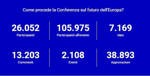 conferenza sul futuro dell'Europa