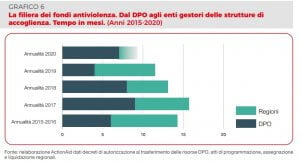 centri antiviolenza