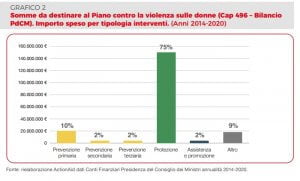 centri antiviolenza