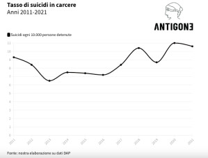 antigne