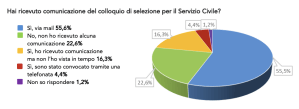 servizio civile