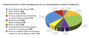 servizio civile