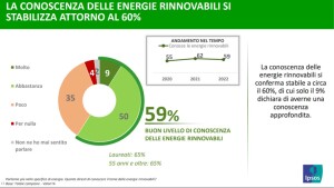 gli italiani e l'energia
