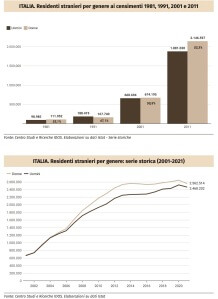 migrazioni femminili