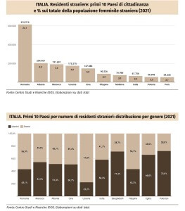 migrazioni femminili