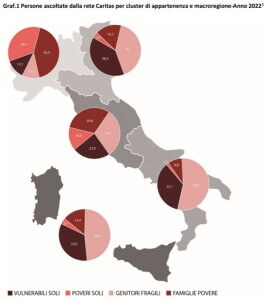 Report povertà Caritas 2023