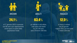Rapporto Istat 2023