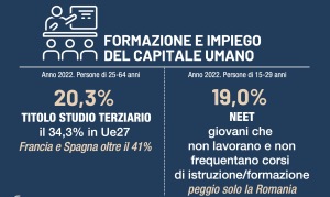 Rapporto Istat 2023