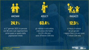 Rapporto Istat 2023