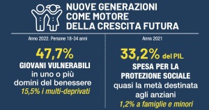 Rapporto Istat 2023