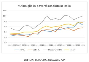 Alleanza contro la povertà