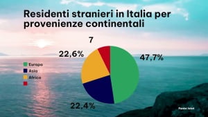 Dossier statistico immigrazione 2023