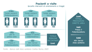 Rapporto povertà